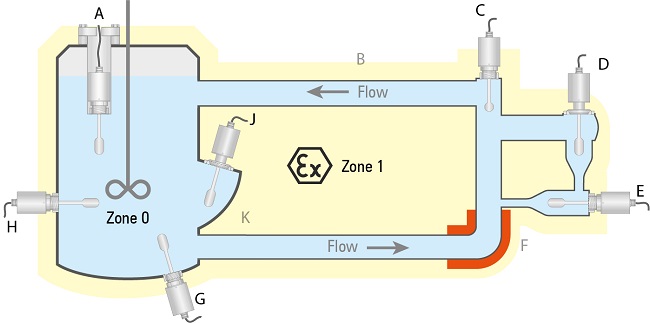 viscosimeter einbaulage viscoscope