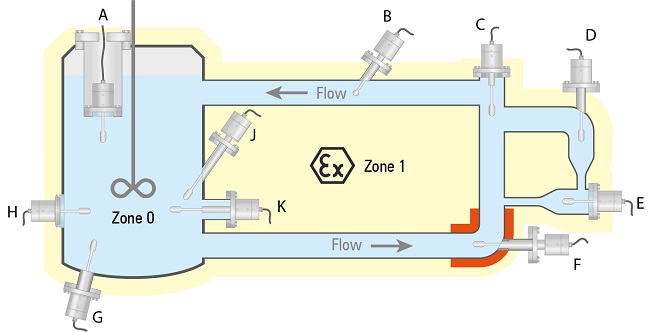 viscometer VA-300 Einbauposition Install-position