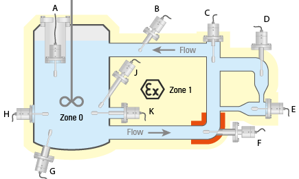 ViscoScope Typical Installation positions